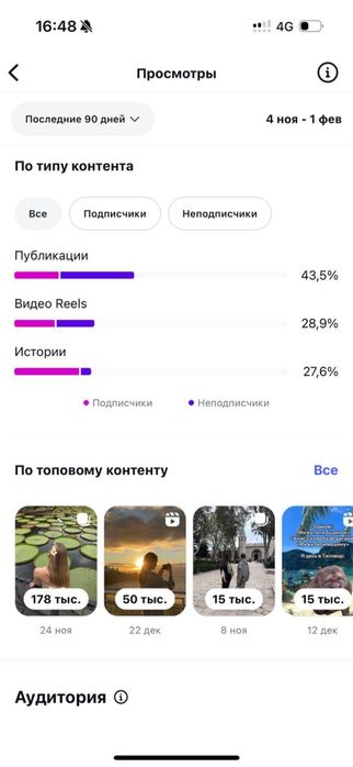 Продаю діюче жіноче комʼюніті з живою аудиторією