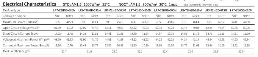 Painel Solar 610W LONGI
