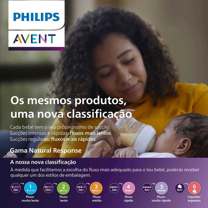 Biberão Natural Response 330ml | Phillips Avent NOVO