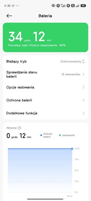 Redmi Note 15 Pro 4G – Stan Idealny, Kompletny Zestaw + Etui