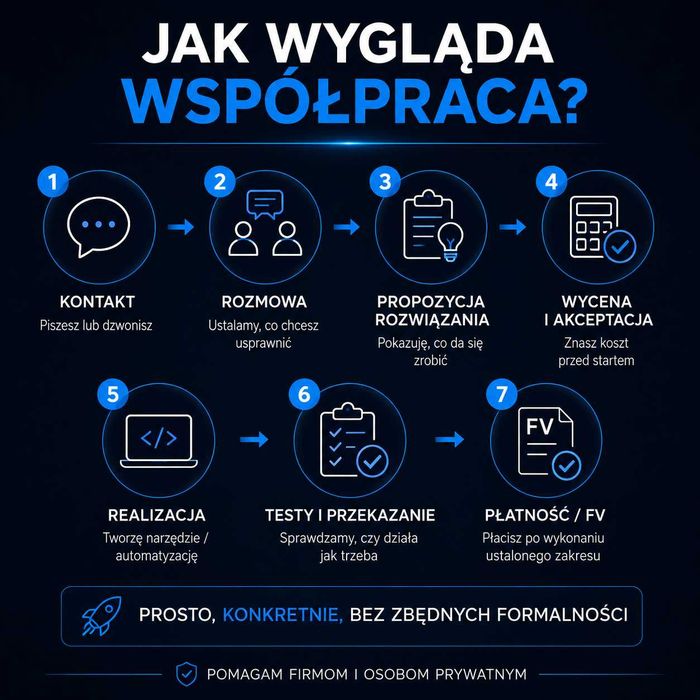 Automatyzacje - AI - Python - Excel - Chat GPT