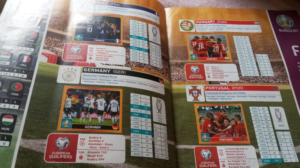 Euro 2020 tournment edition