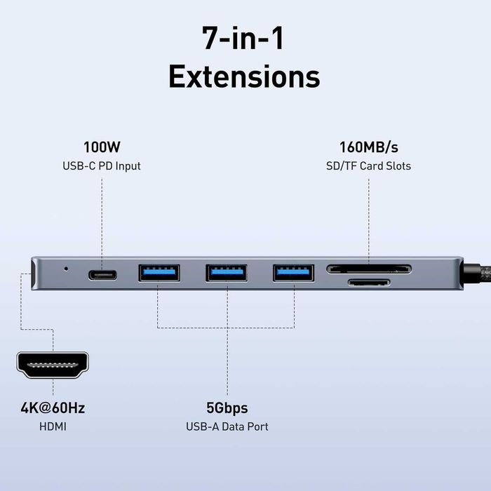 USB C HUB 7 em 1