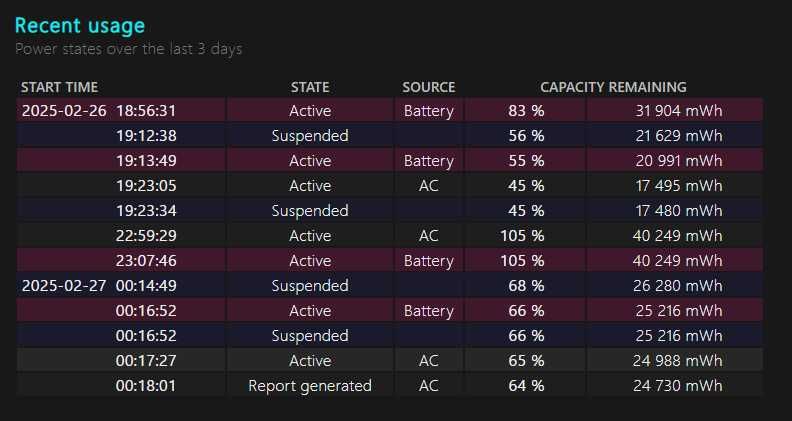 Asus ROG Strix GL702VM - Intel Core i7 - 16GB Ram - GTX 1060 6 GB