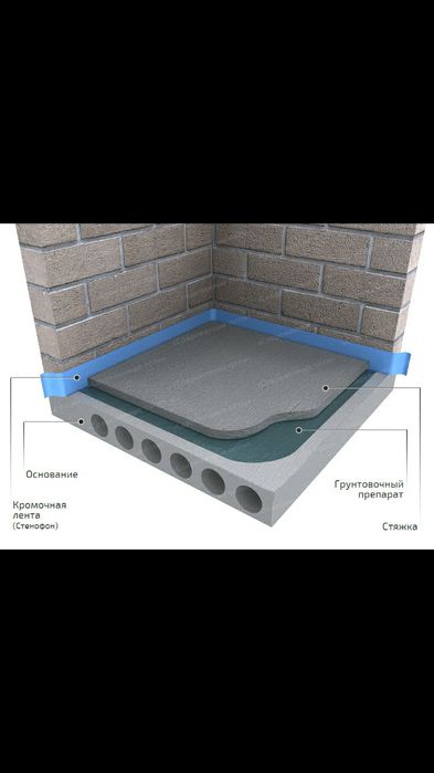 Стяжка підлоги напівсуха Стяжка пола механізована стяжка підлоги