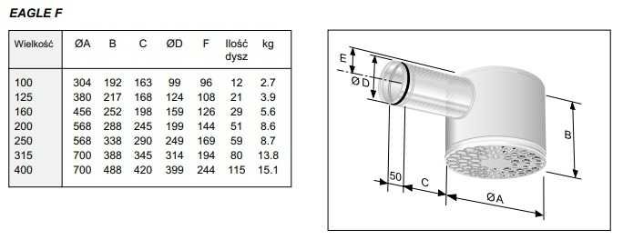 skrzynka rozprężna nawiewnik eagle swegon