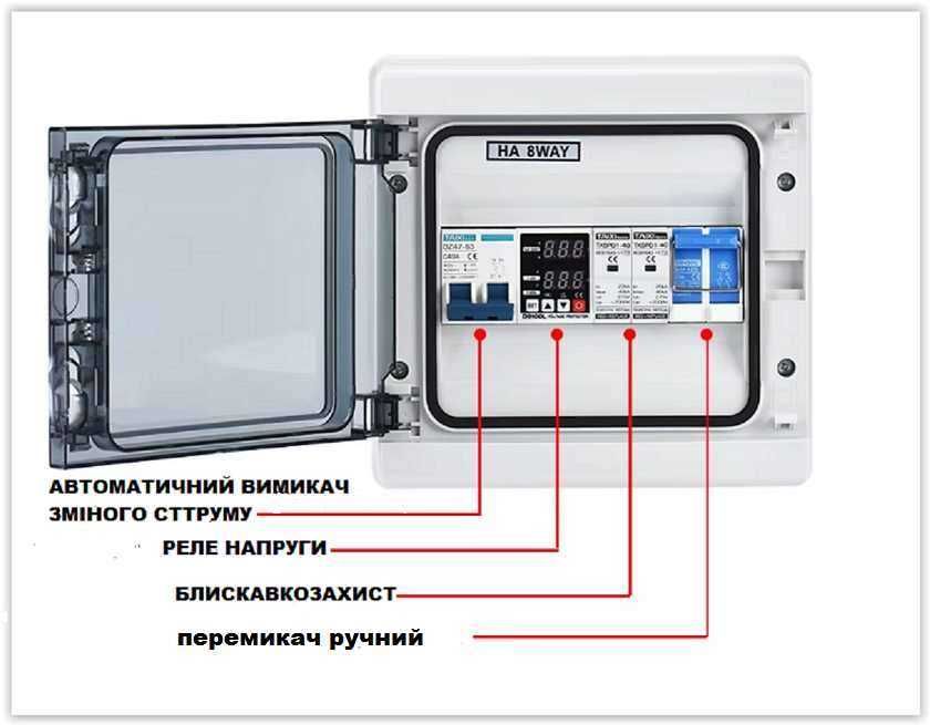 Захист в зборі додаткового рівня безпеки вашої установки