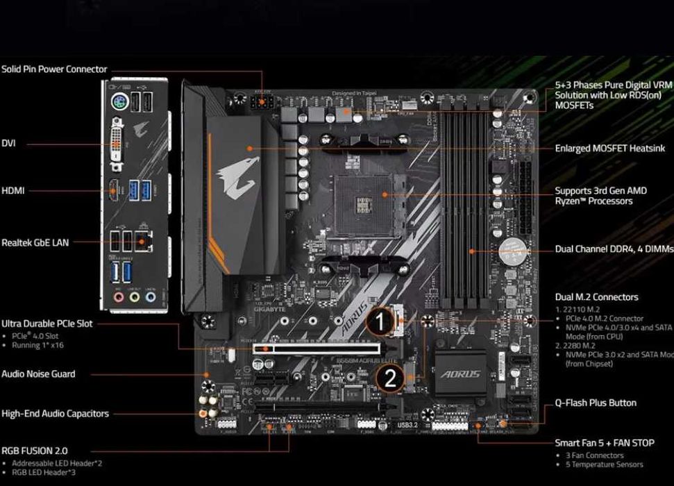 Ігровий к-т Gigabyte B550M Aorus Elite/Ryzen 5 5600/DDR4 32Gb (2x16)