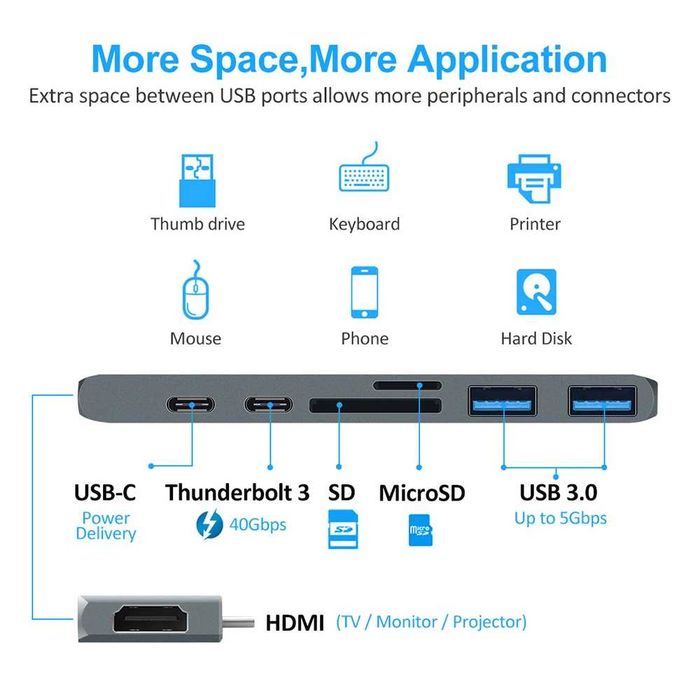 Хаб-концентратор Thunderbolt 3 (USB-C) 7в1 для MacBook Pro/Air з HDMI