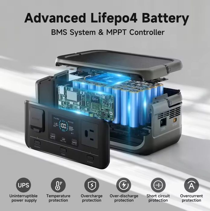 Зарядна станція! ALLLPOWERS VOLIX P300 New!