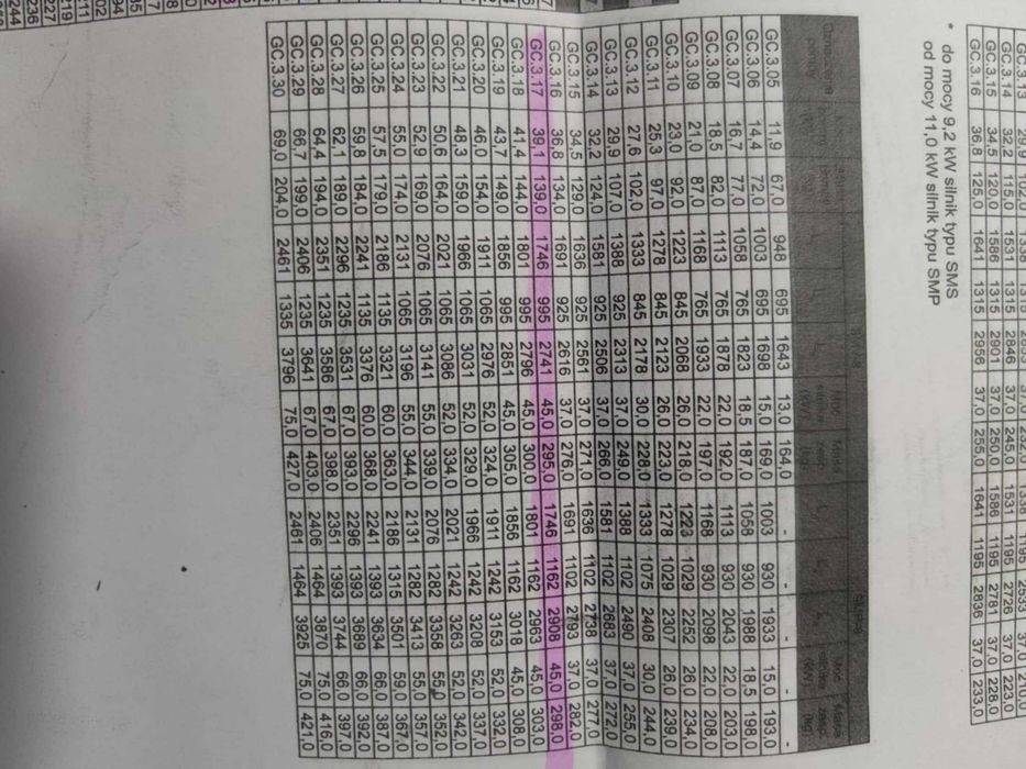 pompa głębinowa GC3.17 naśnieżanie nawadnianie duża wydajność wysokość