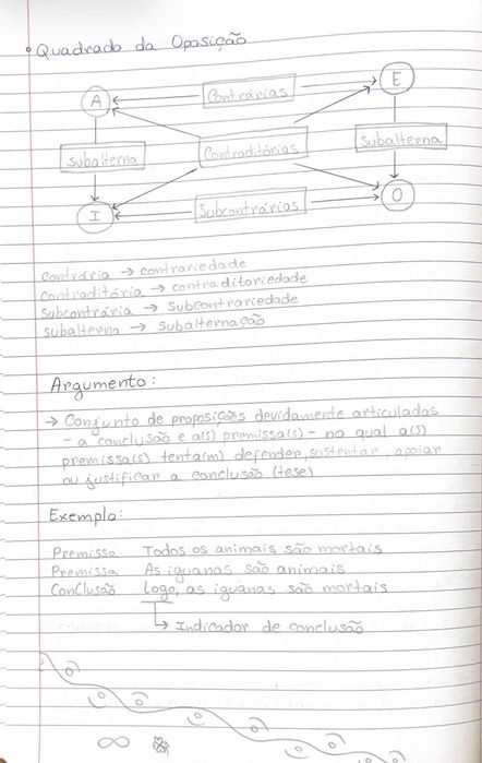 Resumos, Trabalhos, Testes e Correções de Filosofia