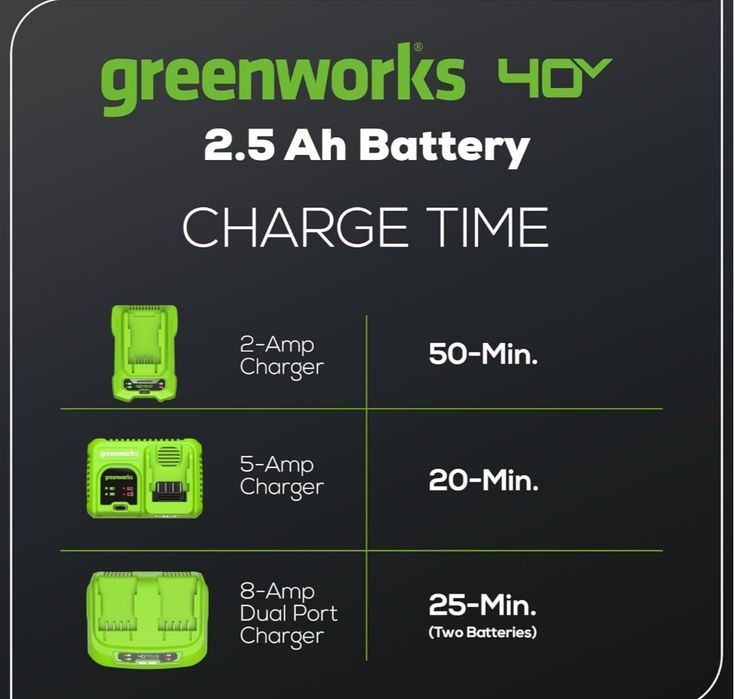 Batería de ion de litio Greenworks LB40A010 G-Max 40 V, Batería ((40V 2.5Ah)