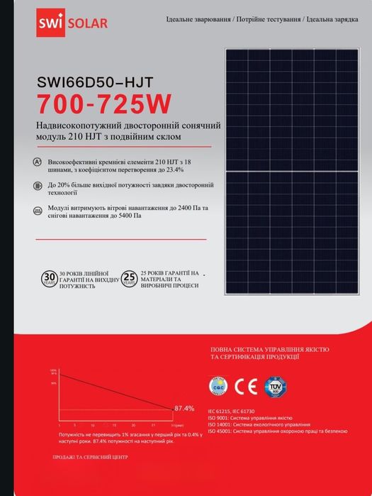 Сонячні панелі w450 - 625 - 720