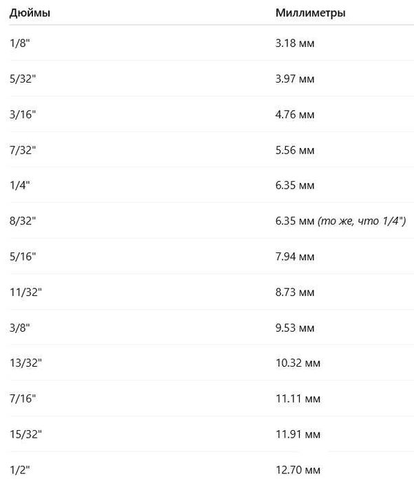 Кобальтовое, ступенчатое, спиральное сверло IWANYUE премиум класса.