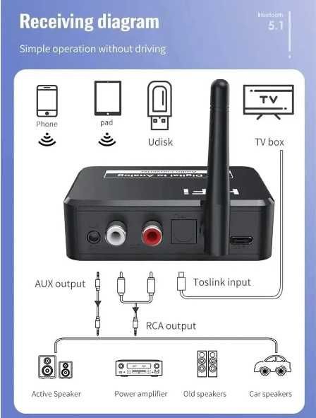 BLS-B35  Bluetooth  DAC