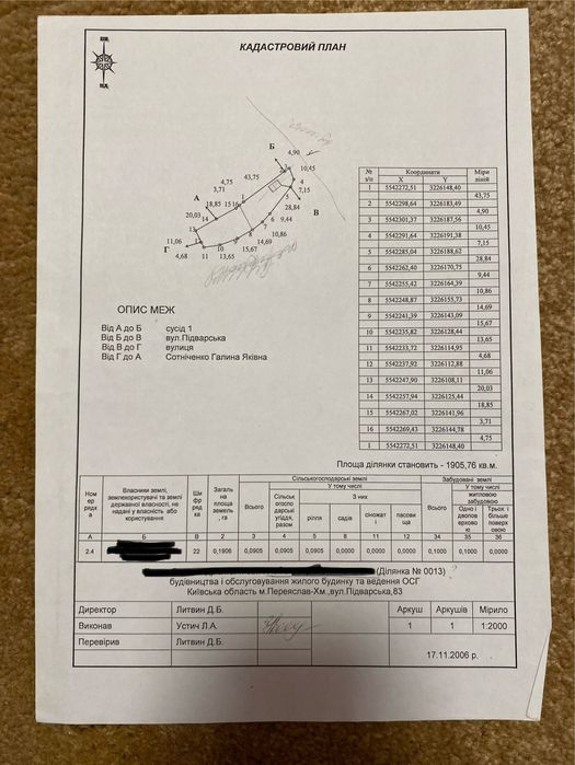 Продаж земельної ділянки під забудову