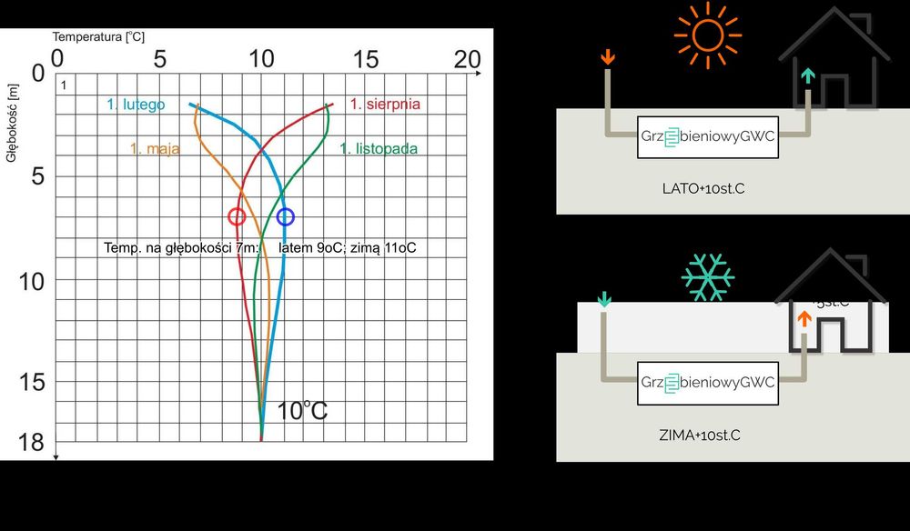 Grzebieniowy GWC - wymiennik za połowę ceny !