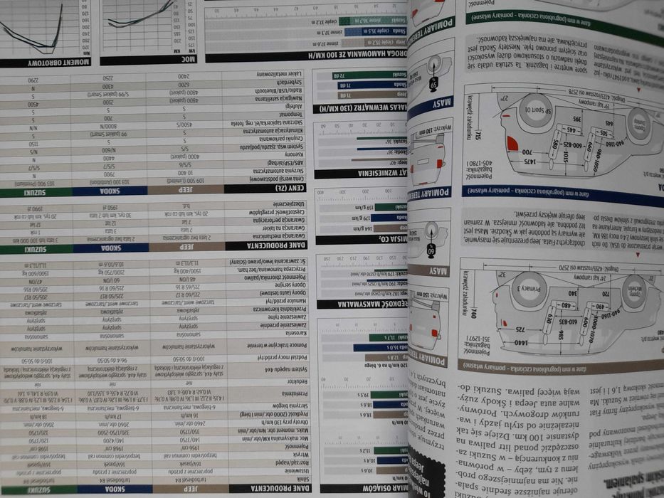 AŚ 4x4 Kadjar, Laverda, Mercedes ML, Dodge 3/4, Renegade, L200, Scout