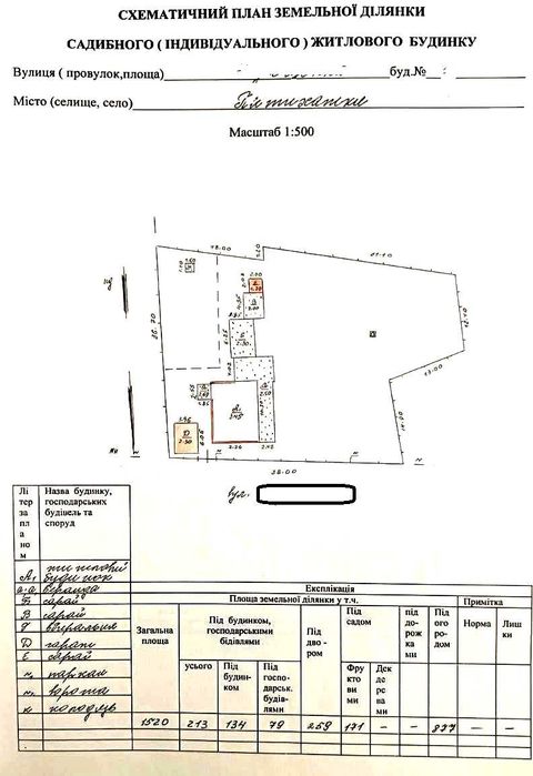 Терміново продається будинок в м. Пятихатки.