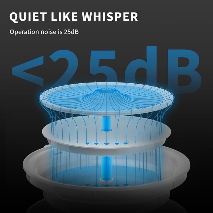 Фонтанчик для котів  PETKIT EVERSWEET Solo 2