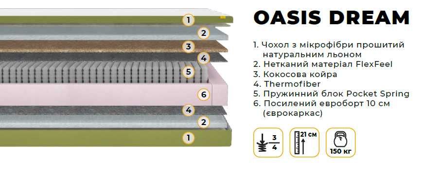 Каркас- Кровать, Ліжко 160х200 Любые размеры МАТРАЦЫ СКЛАД!