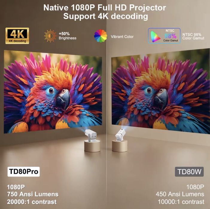 Thundeal TD80 Pro 1080P | Android 13 | 750 ANSI | Smart-проектор