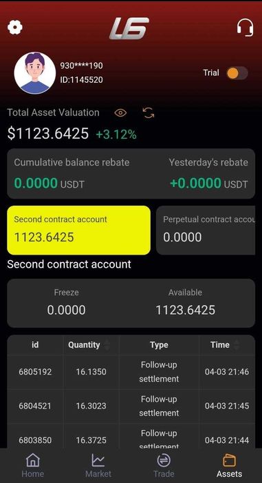 Пошук співробітників