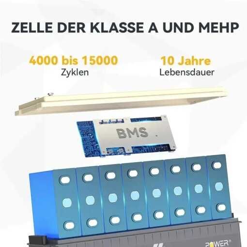 Акумулятор LifePo4 25,6V 100А·год  BMS PowerQueen (Німеччина)