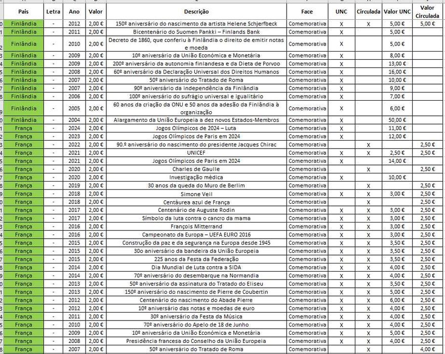 Moedas Euro - Comemorativas_1