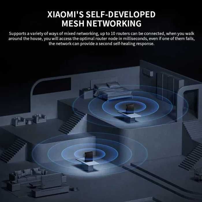 Топовий роутер Xiaomi 6500 PRO WiFi 7 + Bluetooth. Величезне покриття