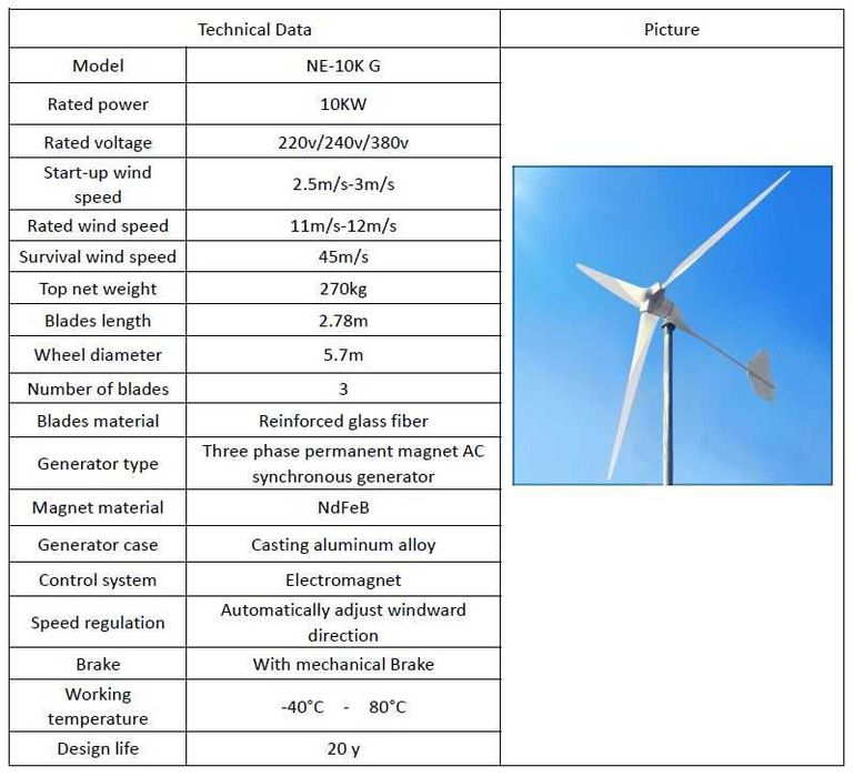 Вітрогенератор (Вітряна турбіна) 10кВт