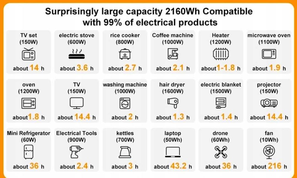 Przenośna stacja zasilania SolarPlay Q2501, bateria LiFePO4 2400W