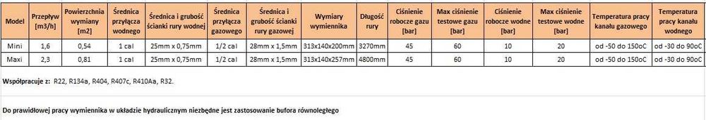 Rurowe wymienniki ciepła 6kW, 8kW, 9kW, 11kW pompa ciepła klimatyzator
