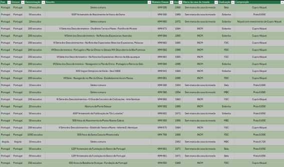 Vendo Coleção de 25 moedas