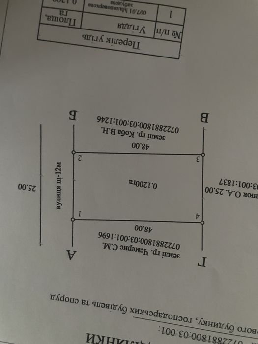 Продам земельну ділянку