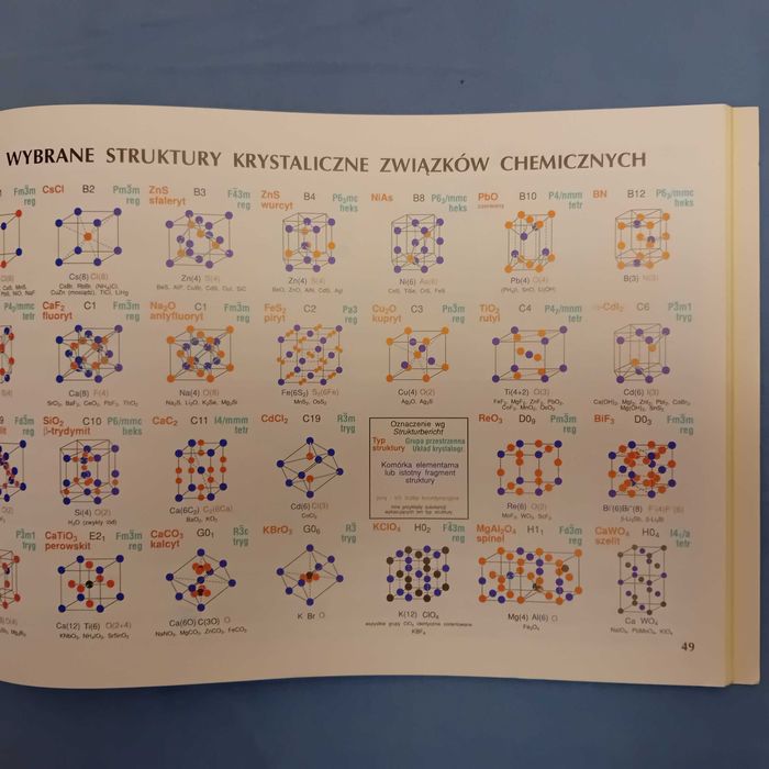 Tablice chemiczne - Witold Mizerski