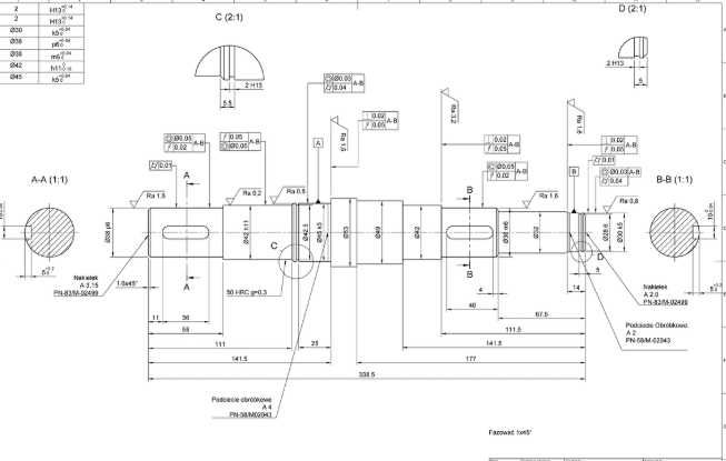 PKM i WM pomoc projekty oraz korepetycje
