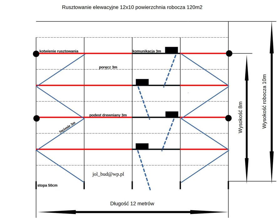 Rusztowanie elewacyjne plettac 12x10m powierzchnia robocza 120m2