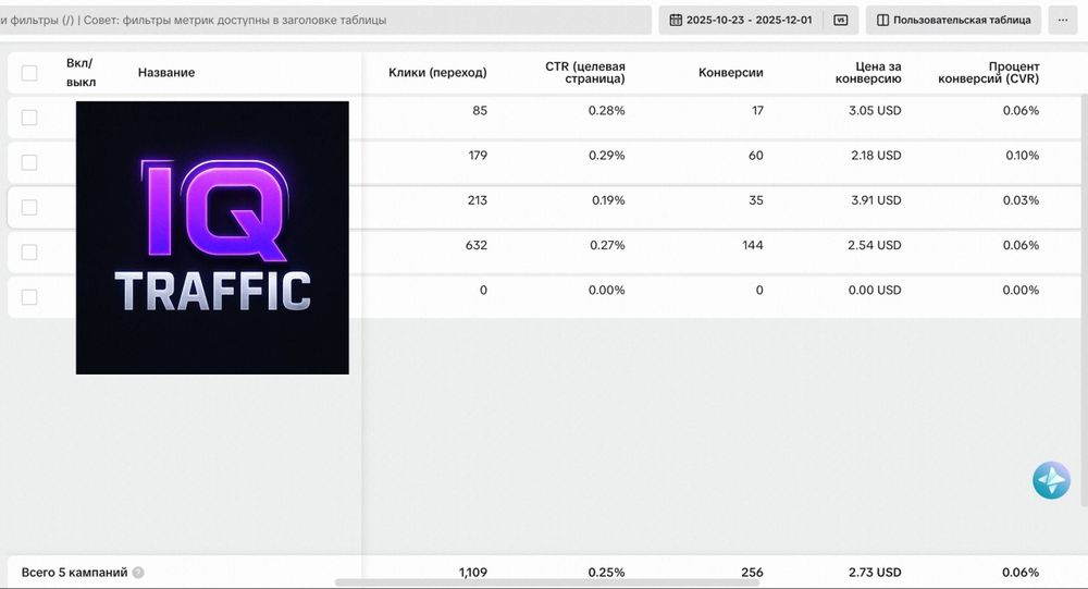 Реклама в TikTok Ads та Meta Ads під ключ | Просування проектів