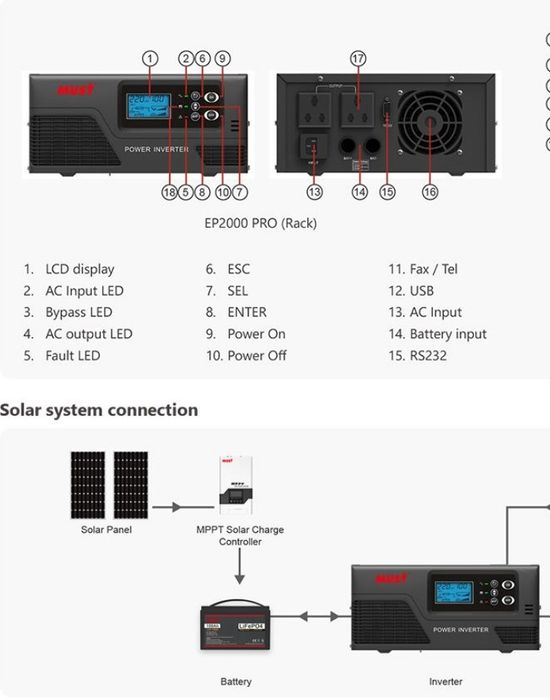 Інвертор  MUST  ЕР20-0б12 PRO з чистою синусоїдою
зарядним, ДБЖ, Must