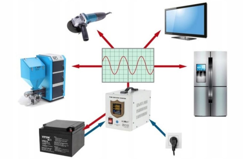 ДБЖ •Джерело безперебійного живлення• ИБП Kemot 500 VA/300вт• інвертор