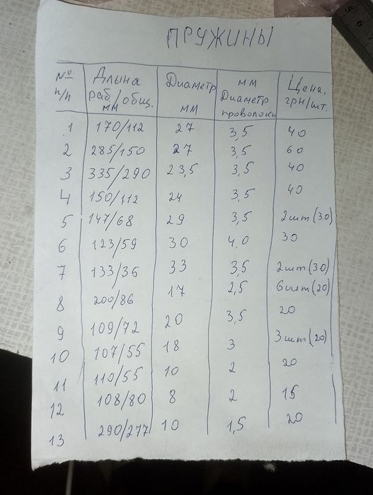 Пружини на растяжение