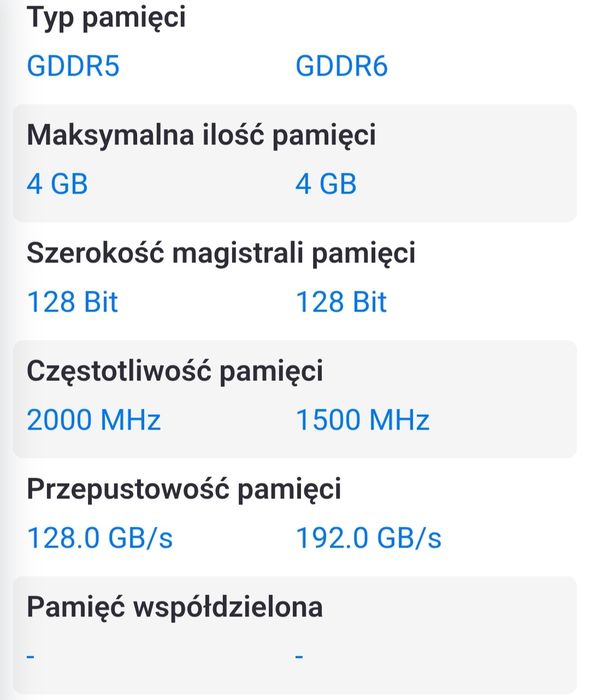 Karta graficzna NVIDIA GeForce GTX 1650
