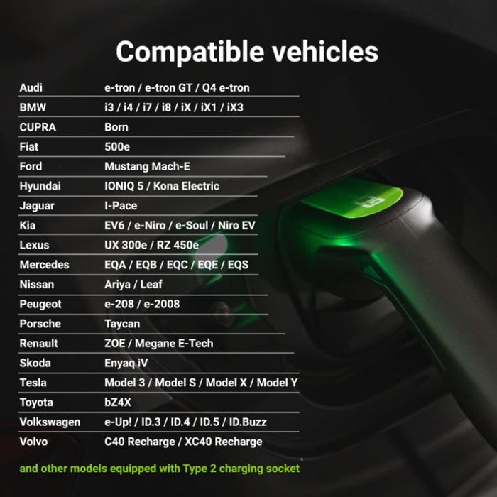 Зарядна станція Green Cell Wallbox GC PowerBox 22 кВт для електромобіл