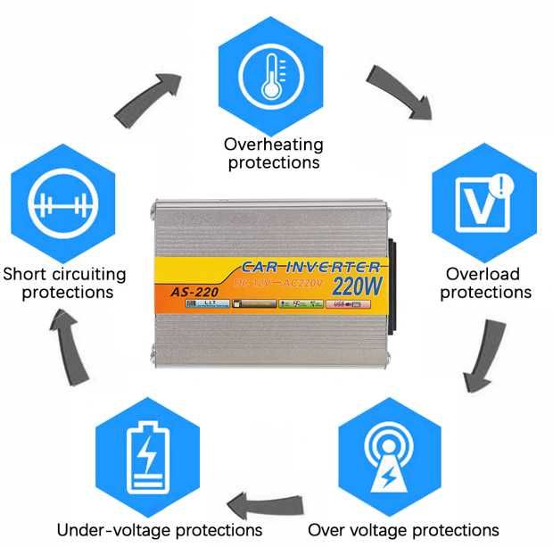 Przetwornica napięcia samochodowa - falownik - 12V/230V - 220W - 6szt