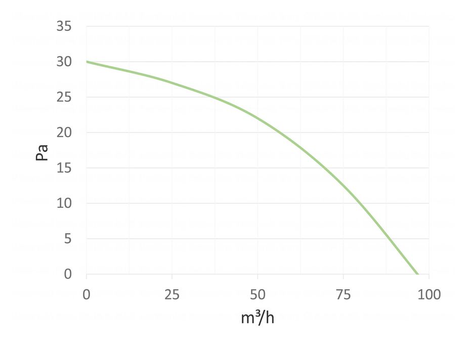 Wentylator łazienkowy HIGROSTAT TIMER z klapą zwrotną 95m³/h 100mm