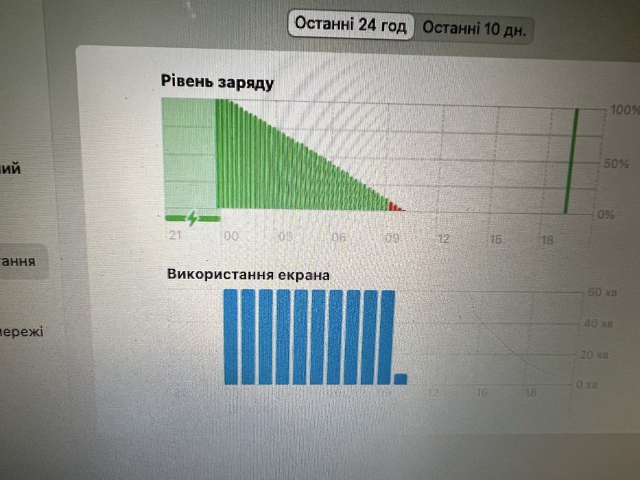 Батарея до 10годин, майже ідеальний MacBook Air 13 A1466 2017, 8/256Гб