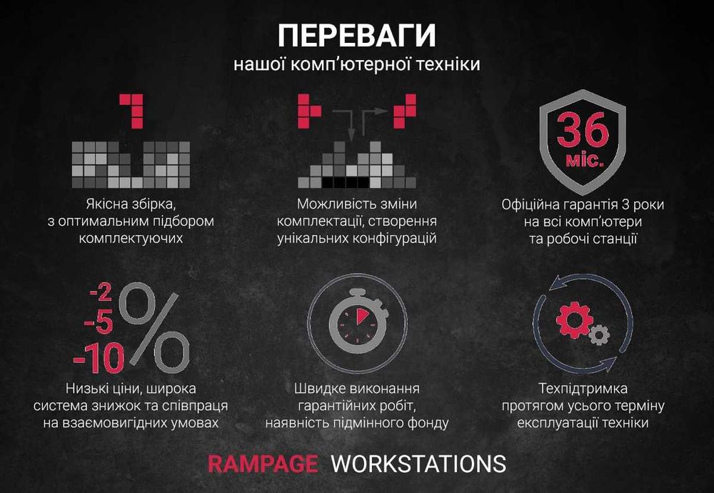 СЕРВЕР / 128-256 ядер / 2 AMD Epyc 7742 / SP3 / DDR4 256 GB / SSD 2 TB