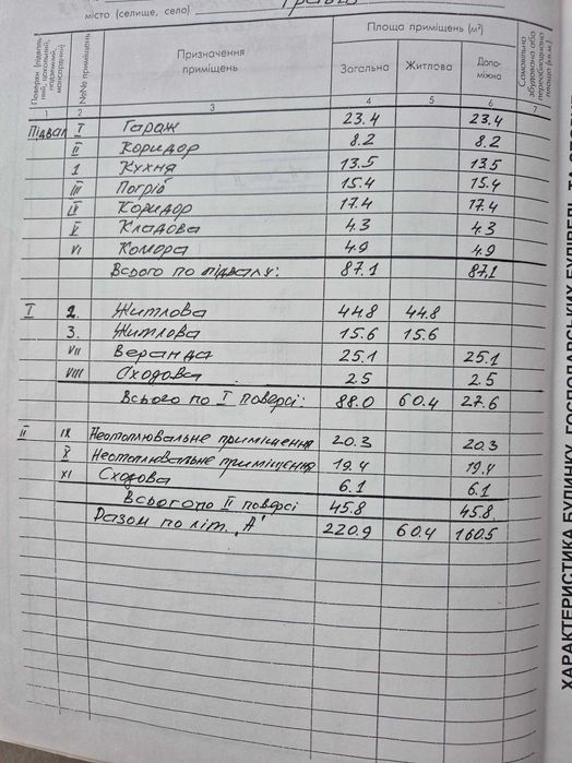 Будинок з ділянкою біля гір